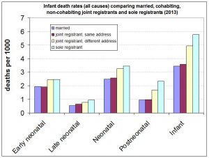 all-infant-death-rates-by-living-arrangements-2013