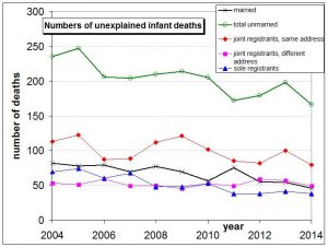 numbers-of-unexplained-infant-deaths