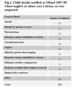 child-deaths-2007_8