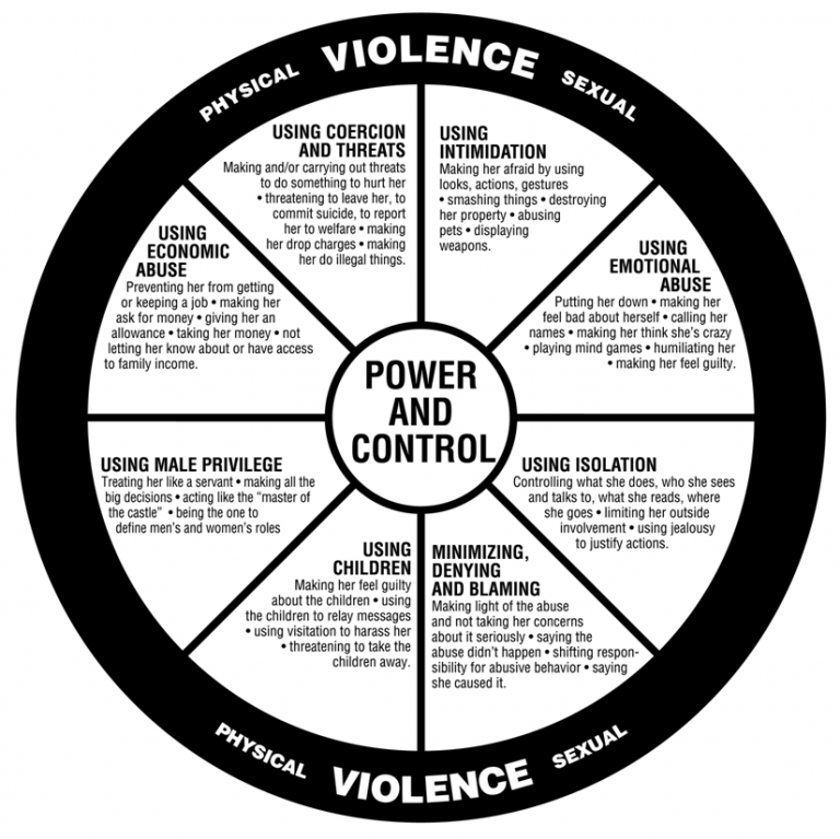 power and control wheel emotional abuse